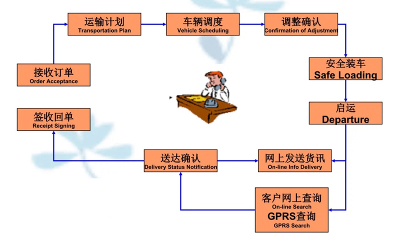 张家港到李沧货运公司